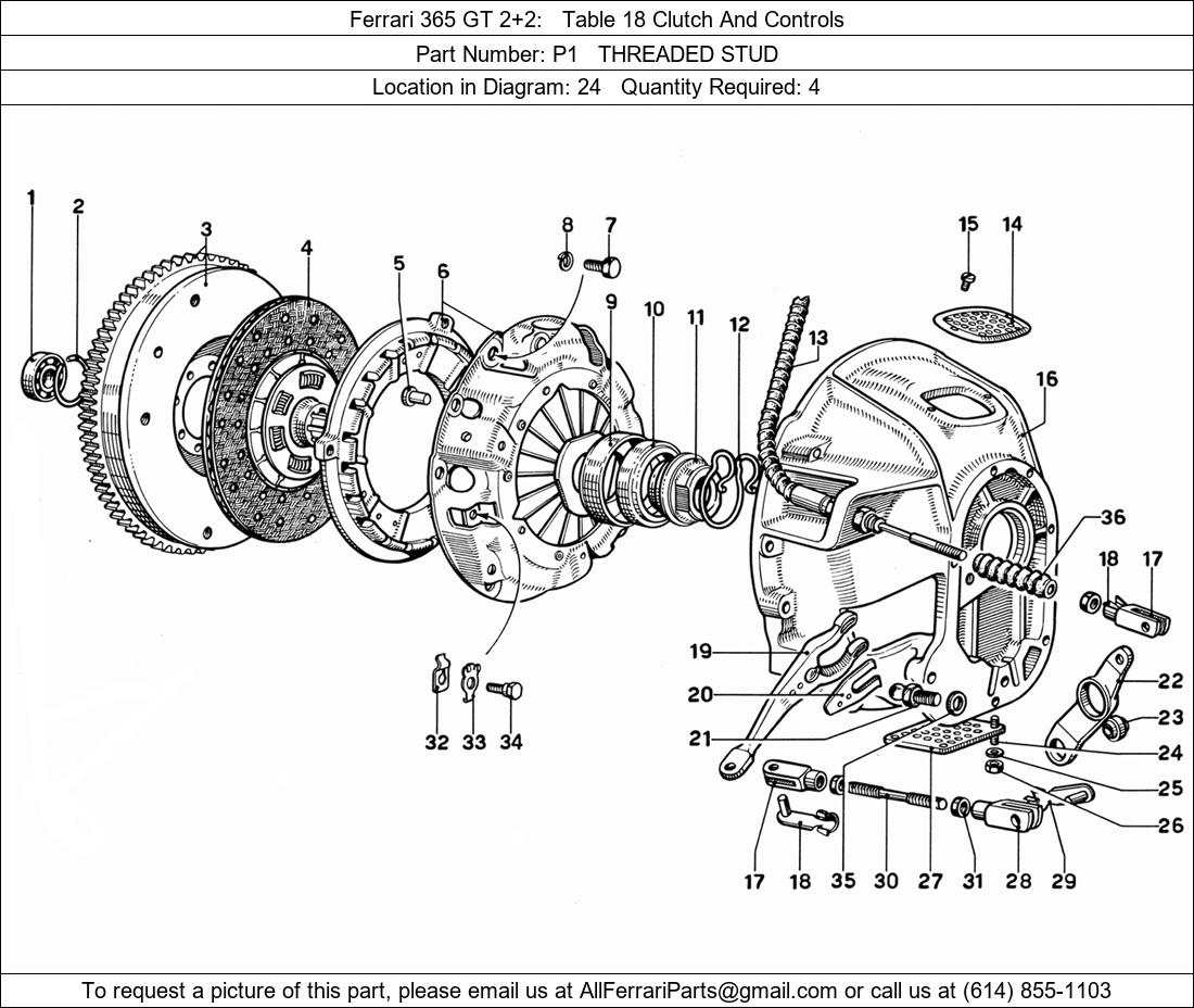 Ferrari Part P1