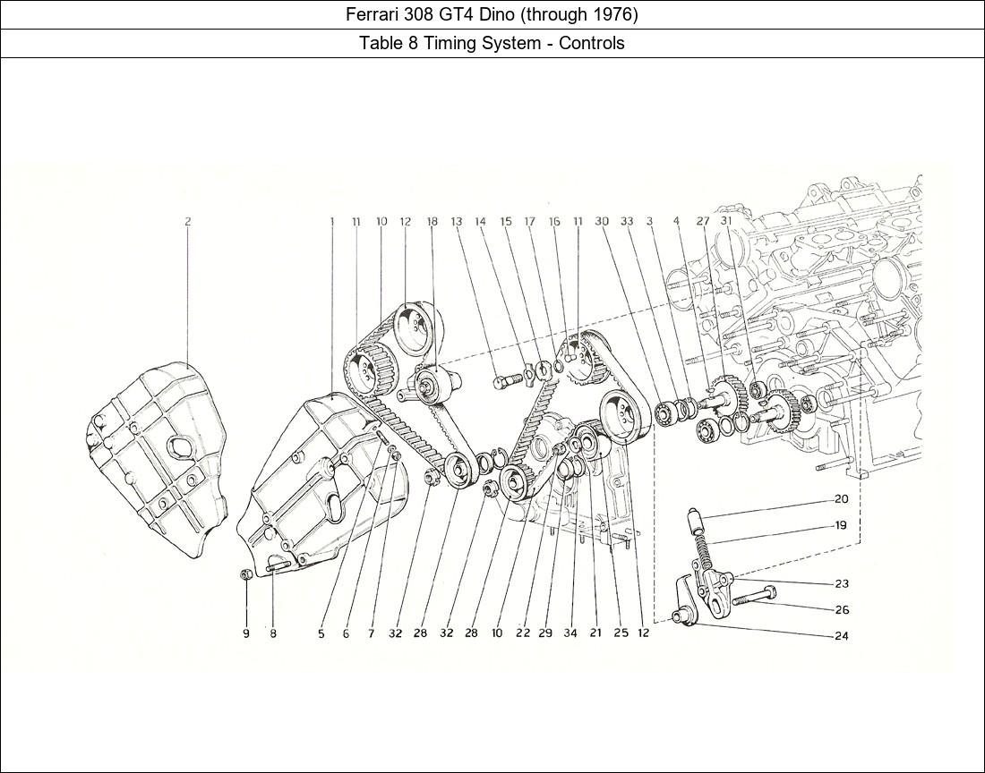 Table 8 - Timing System - Controls