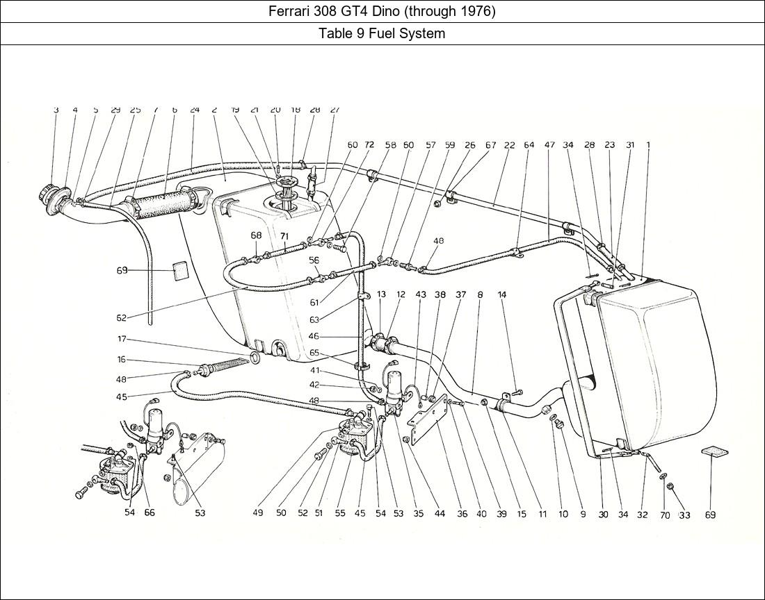 Table 9 - Fuel System