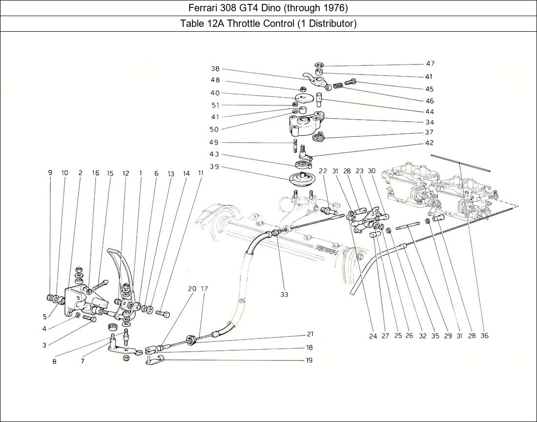 Table 12A - Throttle Control (1 Distributor)