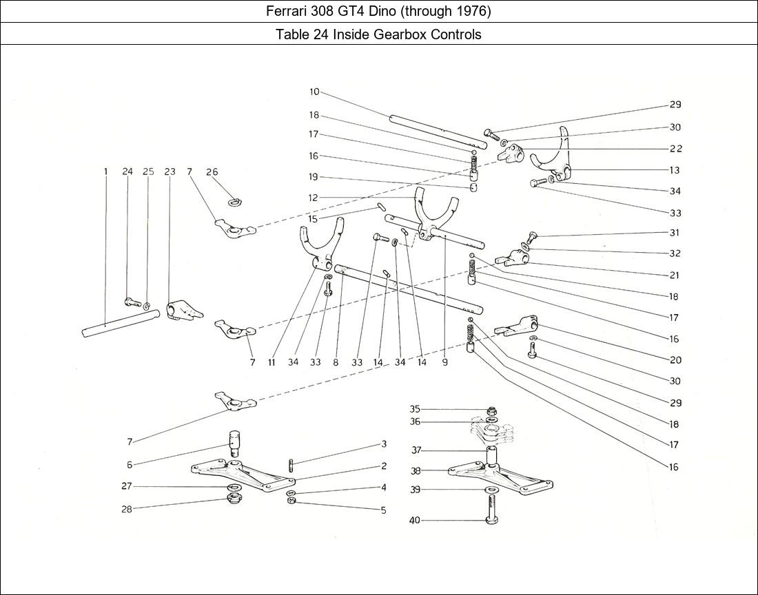 Table 24 - Inside Gearbox Controls