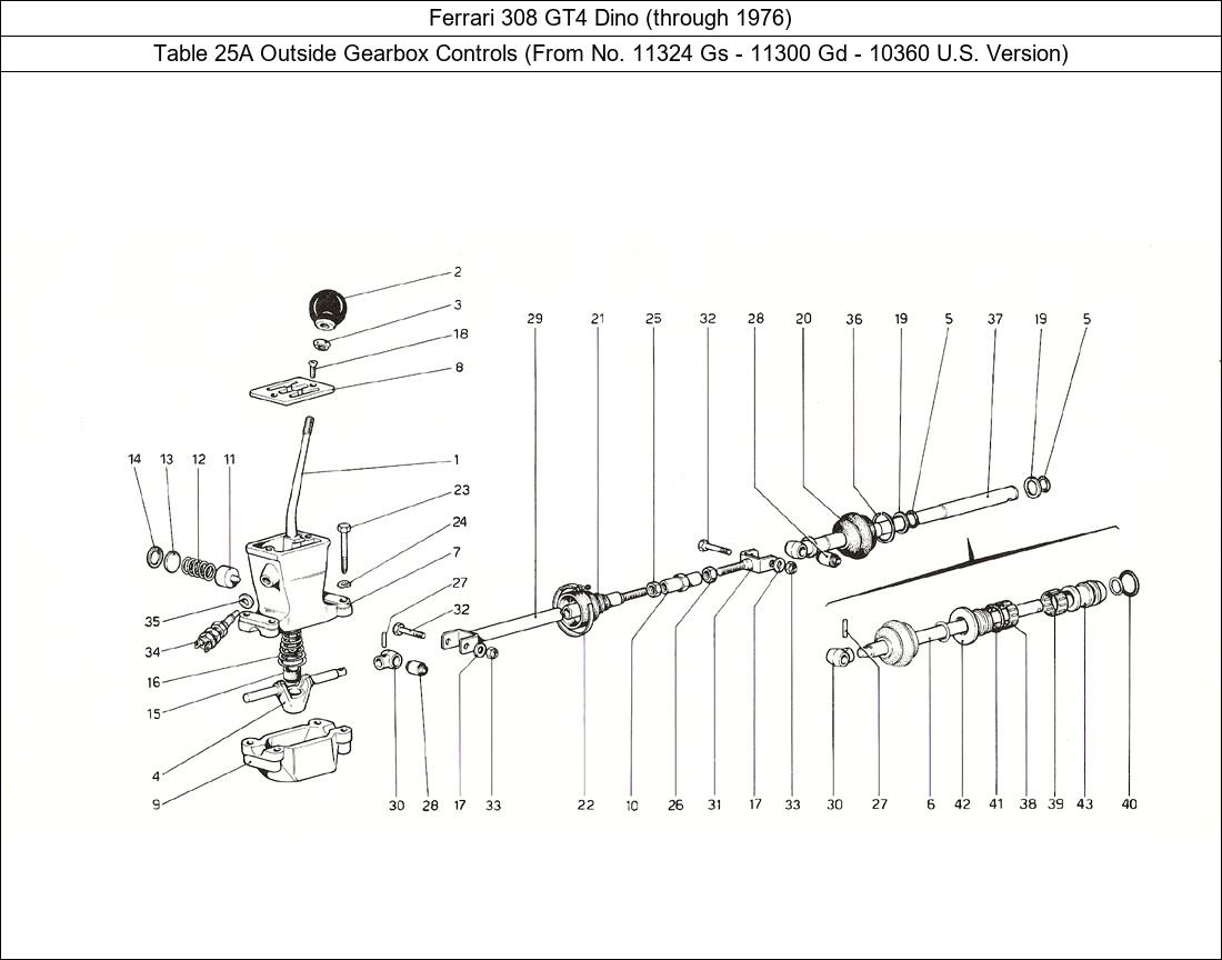 Table 25A - Outside Gearbox Controls (From No. 11324 Gs - 11300 Gd - 10360 U.S. Version)