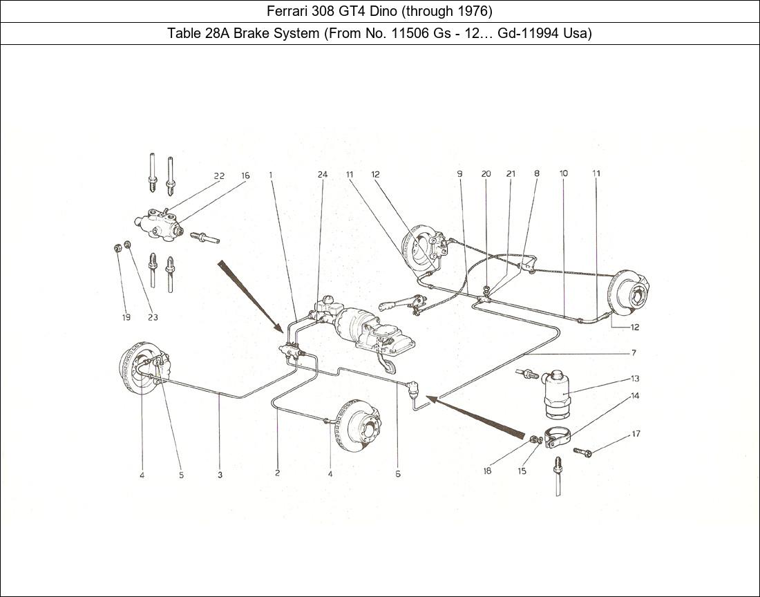 Table 28A - Brake System (From No. 11506 Gs - 12 Gd-11994 Usa)