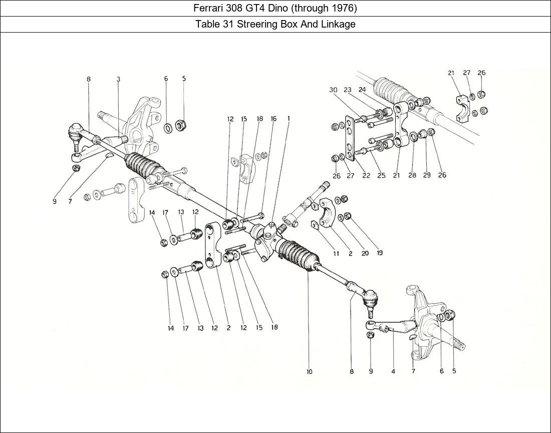 Table 31 - Streering Box And Linkage