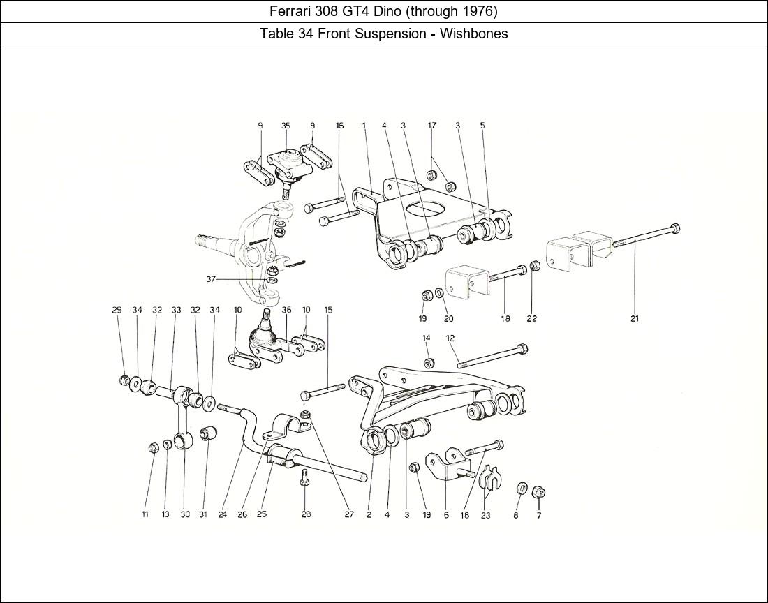 Table 34 - Front Suspension - Wishbones