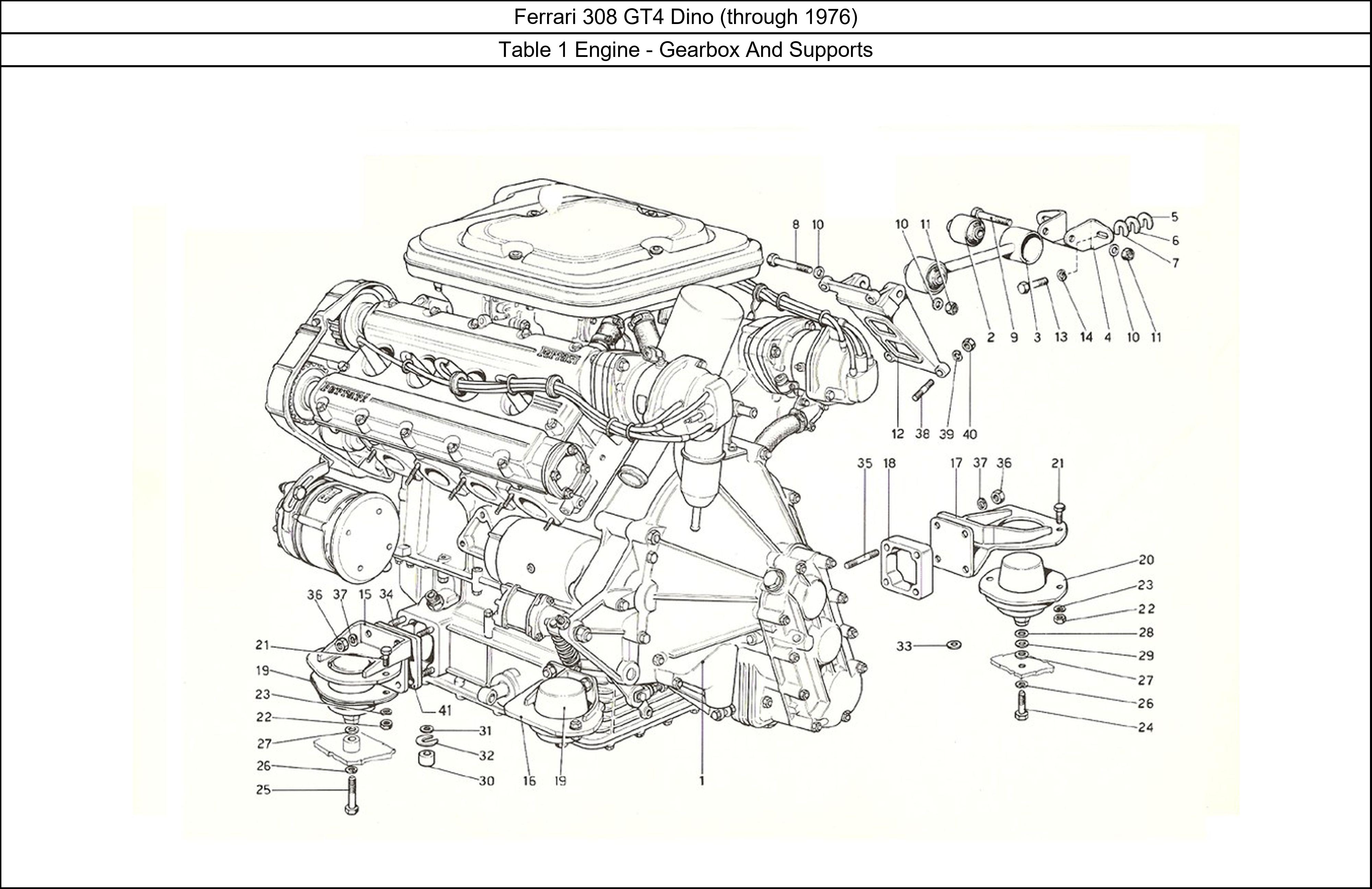 Table 1 - Engine - Gearbox And Supports