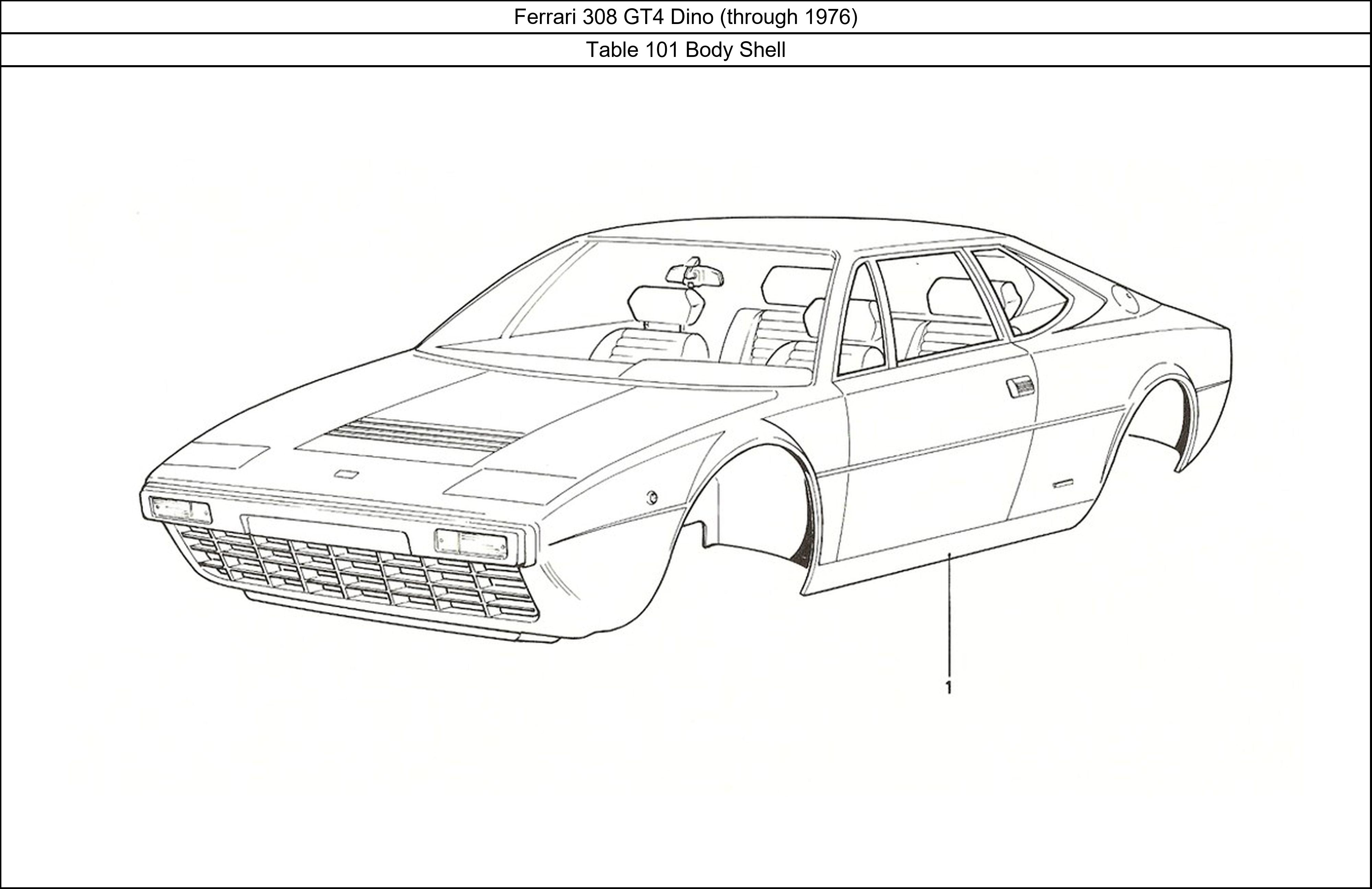 Table 101 - Body Shell