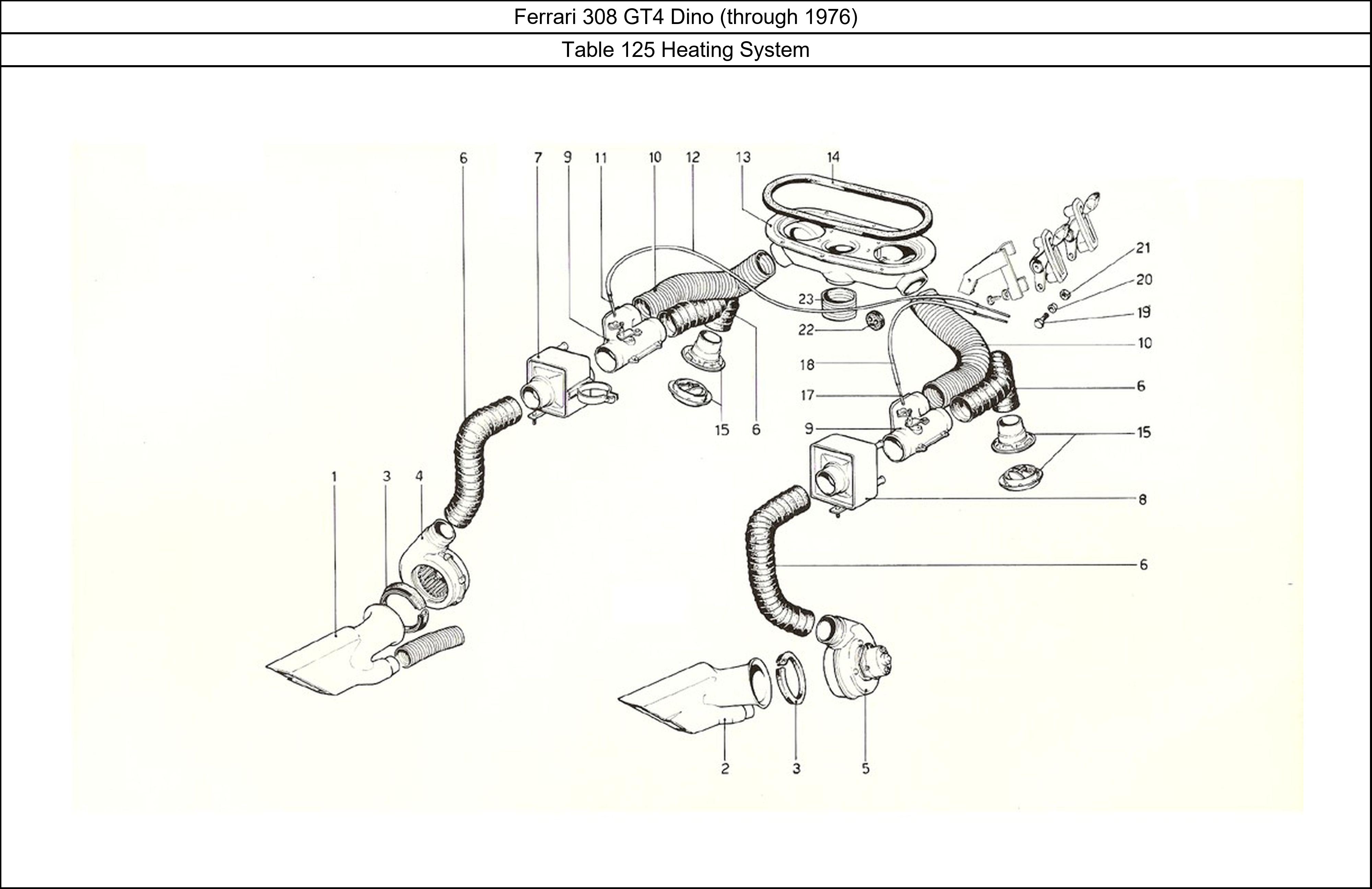 Table 125 - Heating System