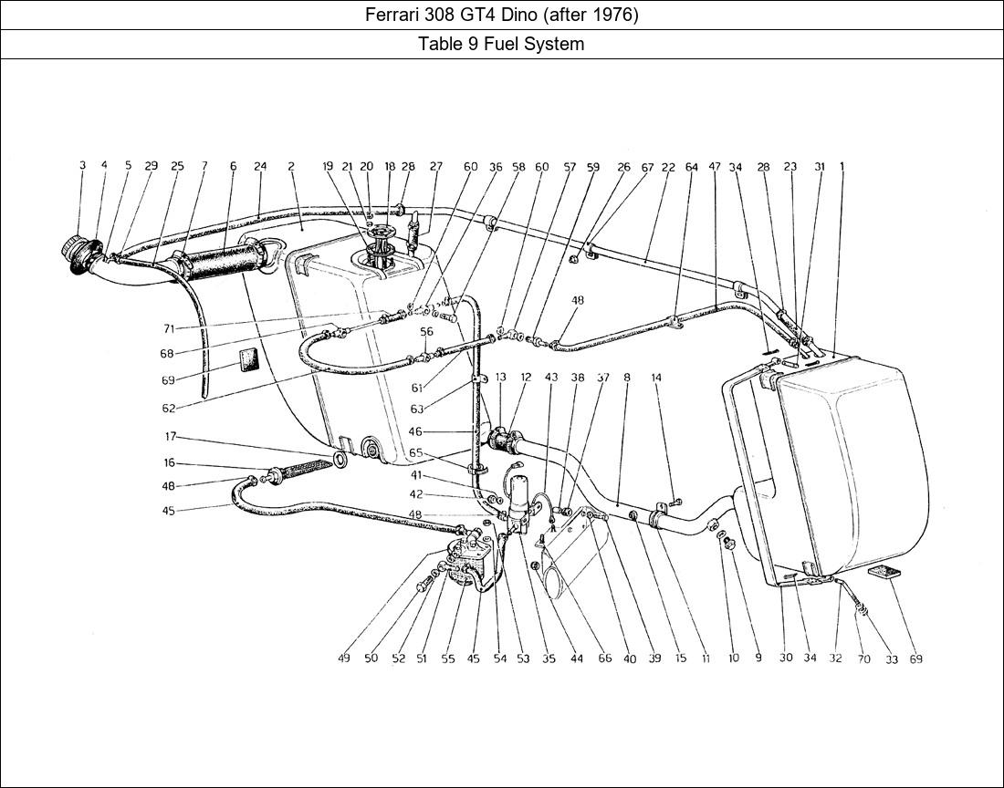 Table 9 - Fuel System