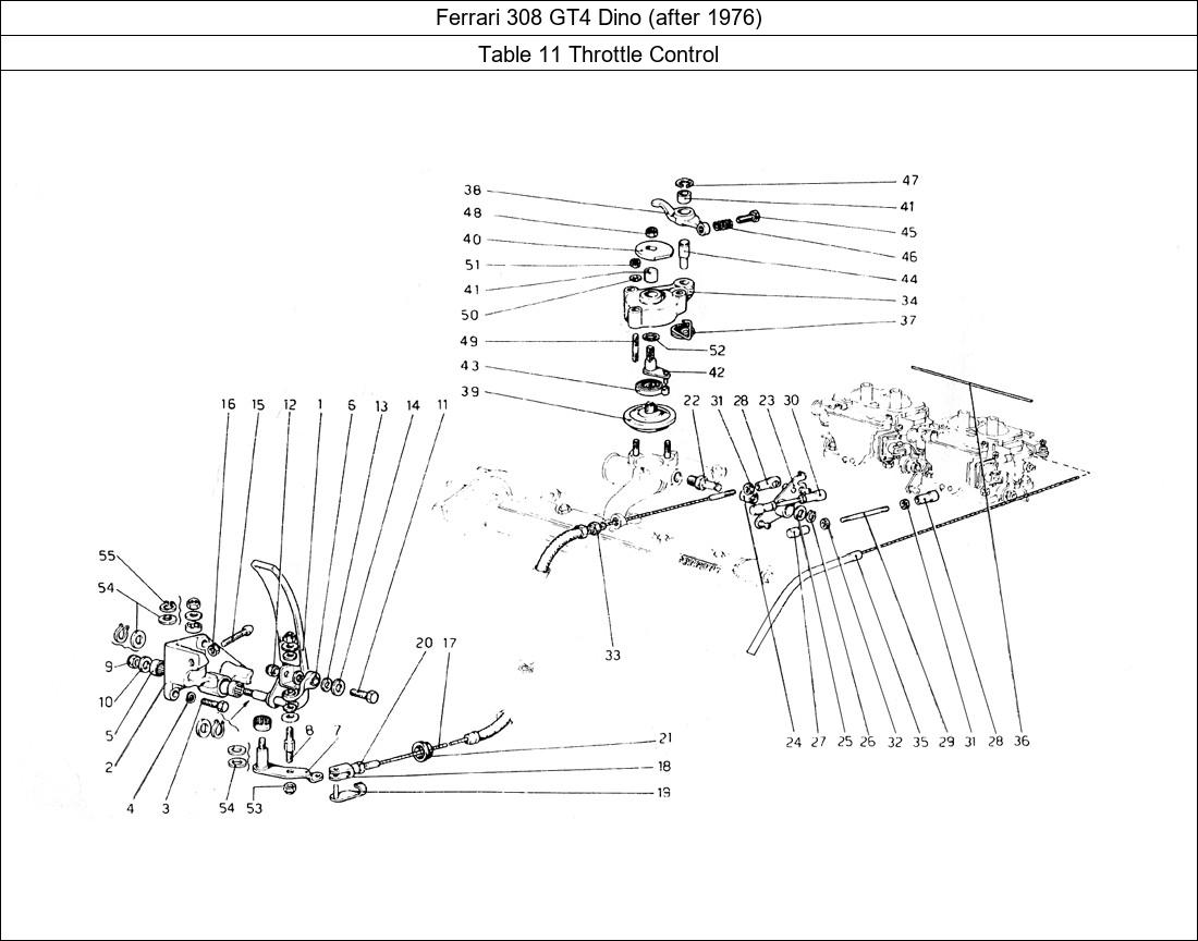 Table 11 - Throttle Control