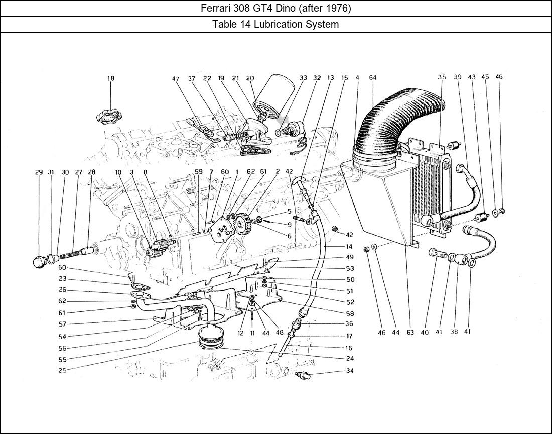 Table 14 - Lubrication System