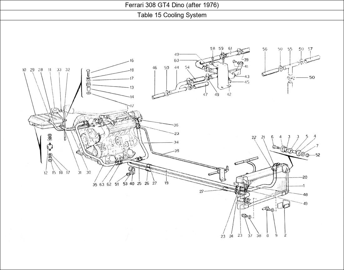 Table 15 - Cooling System