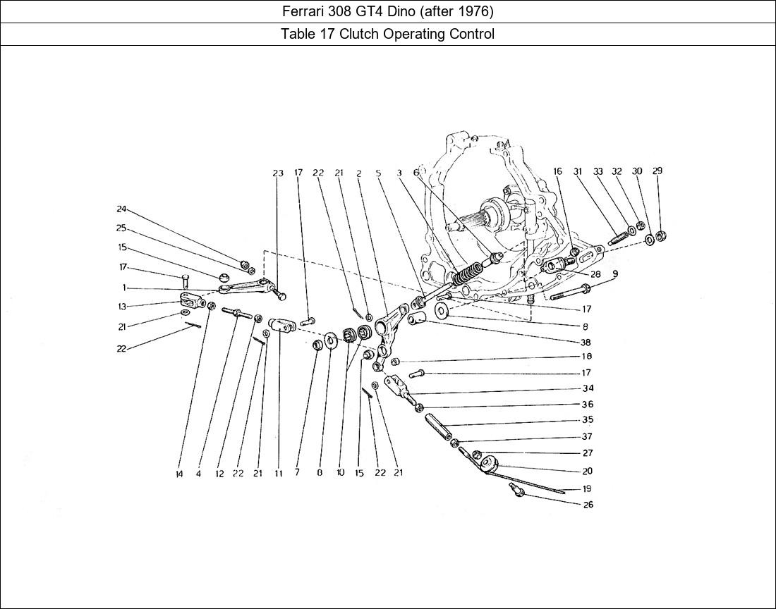 Table 17 - Clutch Operating Control