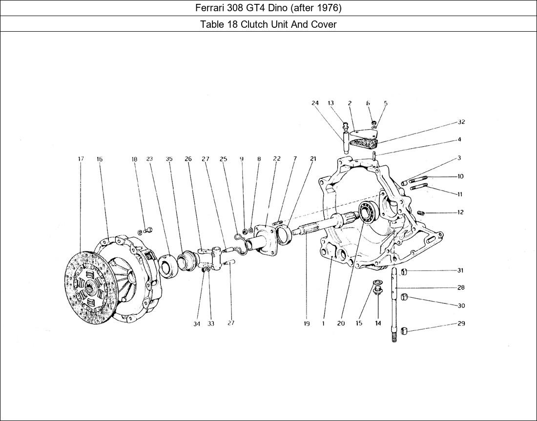 Table 18 - Clutch Unit And Cover