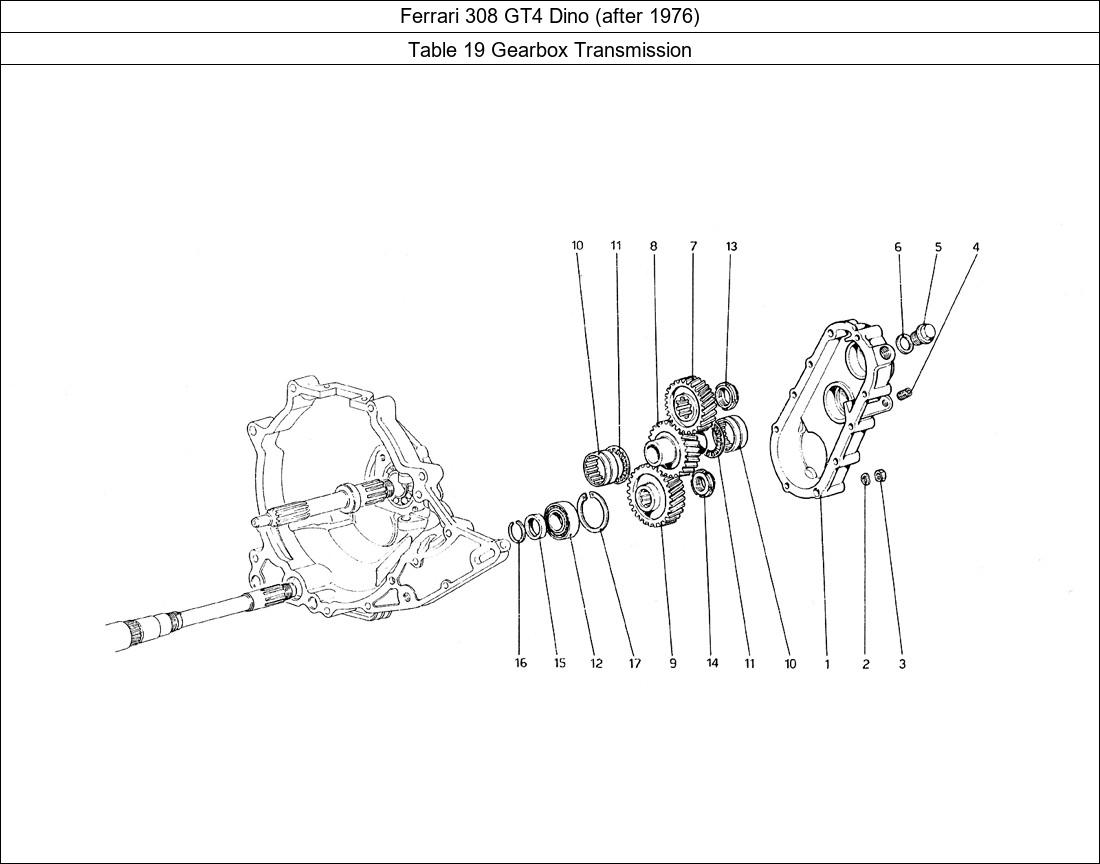 Table 19 - Gearbox Transmission