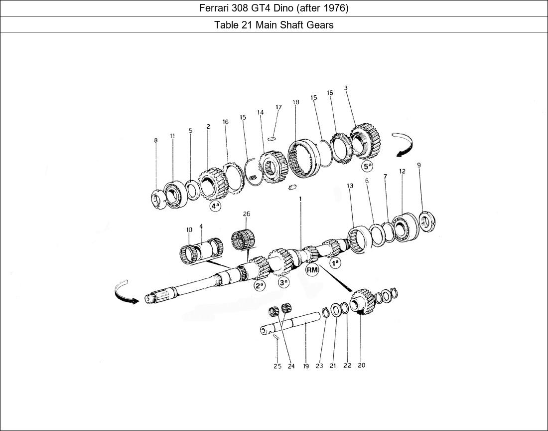 Table 21 - Main Shaft Gears