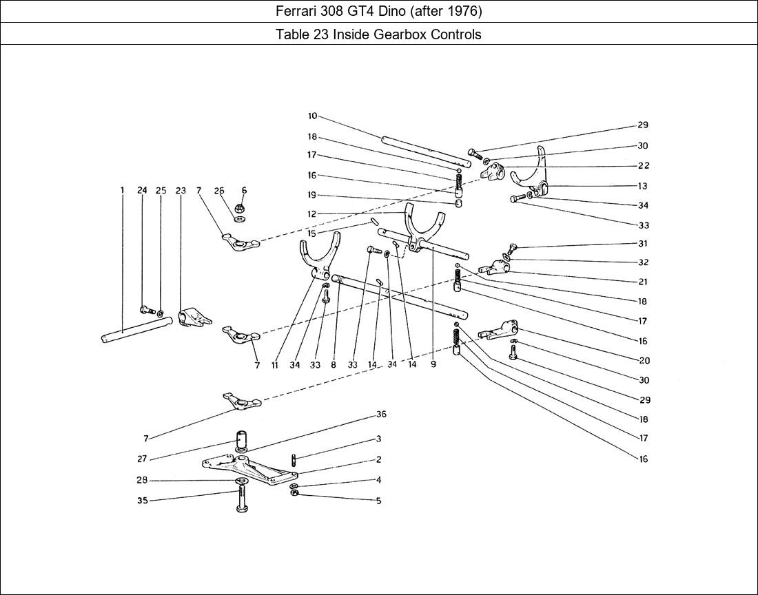 Table 23 - Inside Gearbox Controls