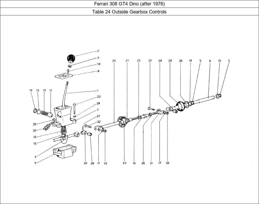 Table 24 - Outside Gearbox Controls