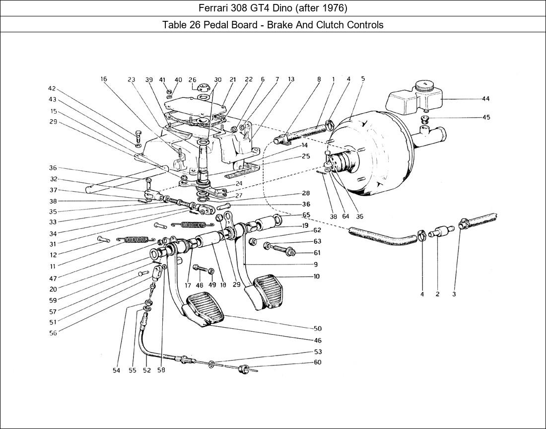 Table 26 - Pedal Board - Brake And Clutch Controls