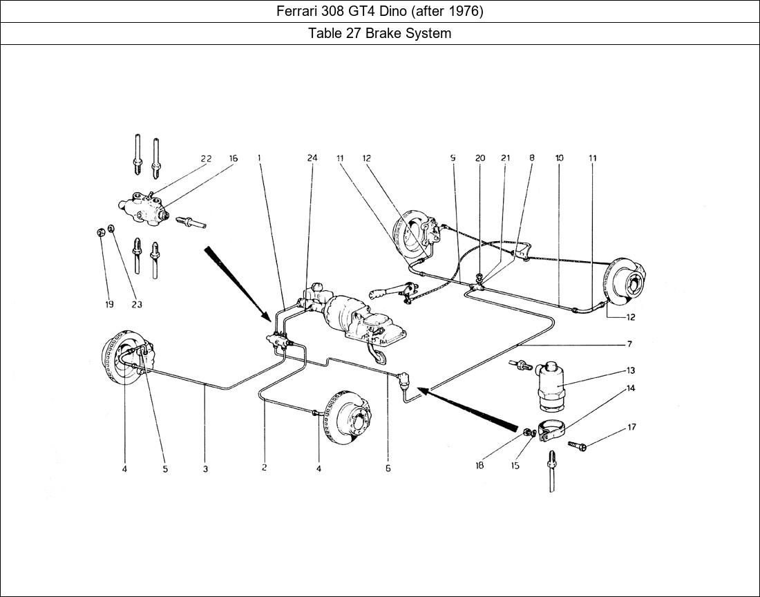 Table 27 - Brake System