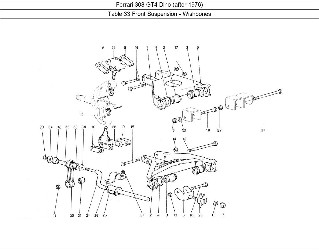 Table 33 - Front Suspension - Wishbones