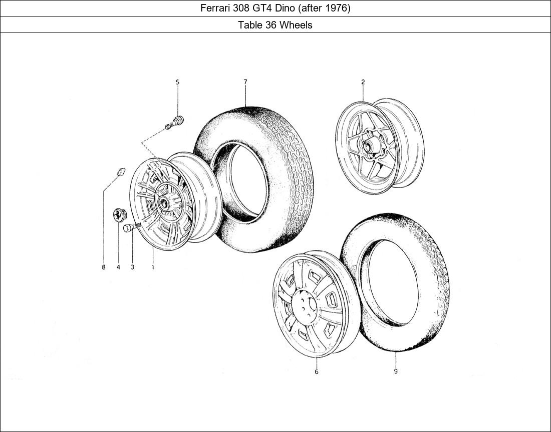 Table 36 - Wheels