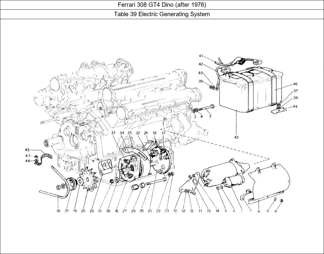 Table 39 - Electric Generating System