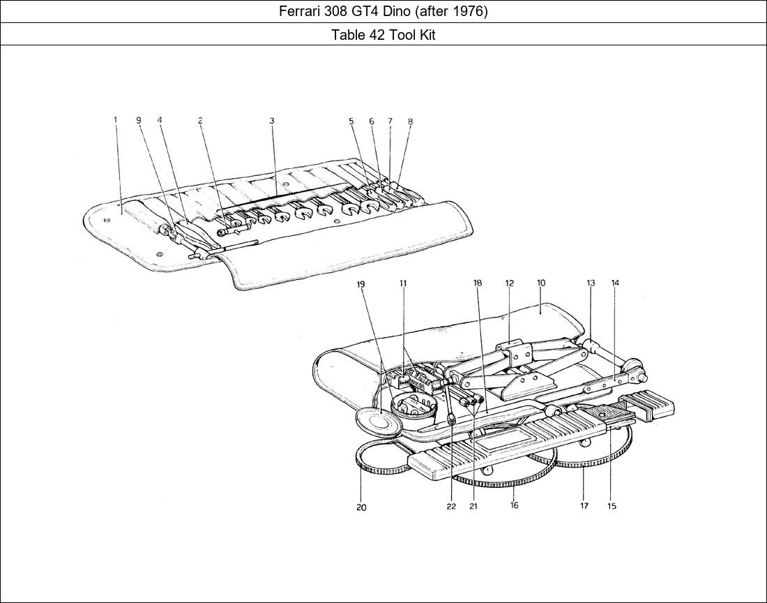 Table 42 - Tool Kit