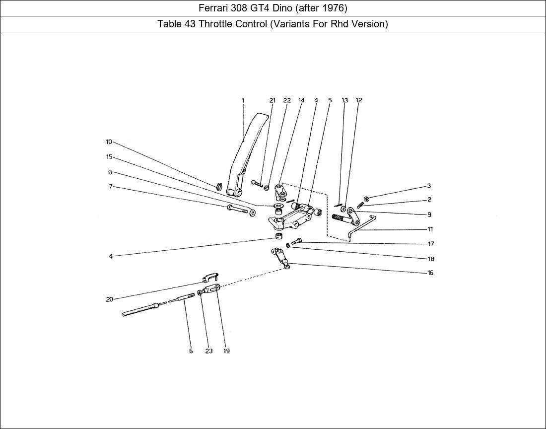 Table 43 - Throttle Control (Variants For Rhd Version)