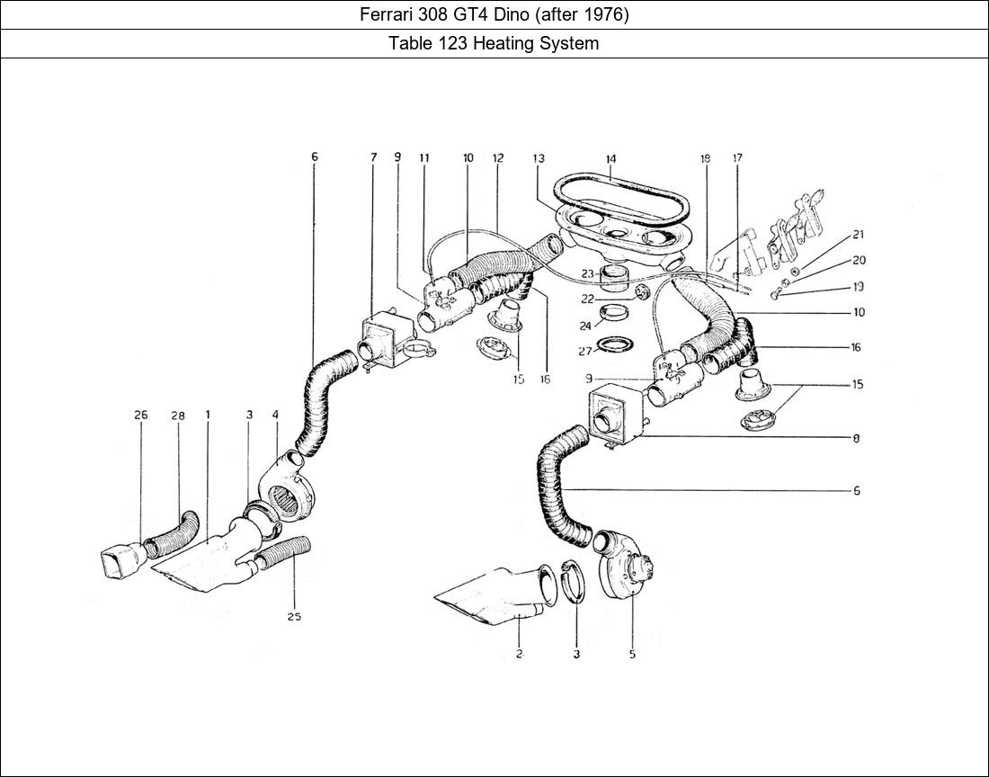 Table 123 - Heating System