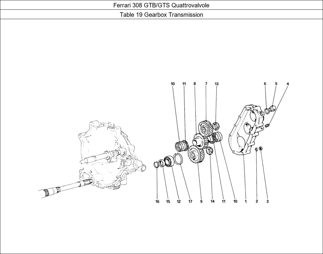 Table 19 - Gearbox Transmission