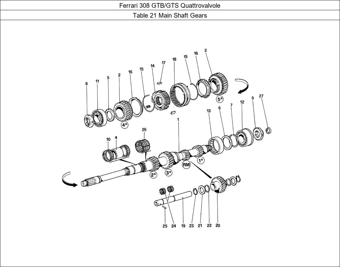 Table 21 - Main Shaft Gears