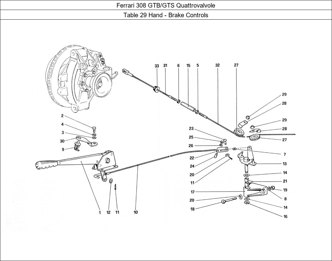 Table 29 - Hand - Brake Controls