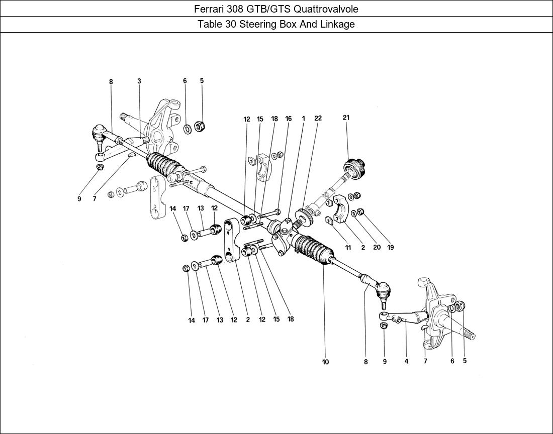 Table 30 - Steering Box And Linkage