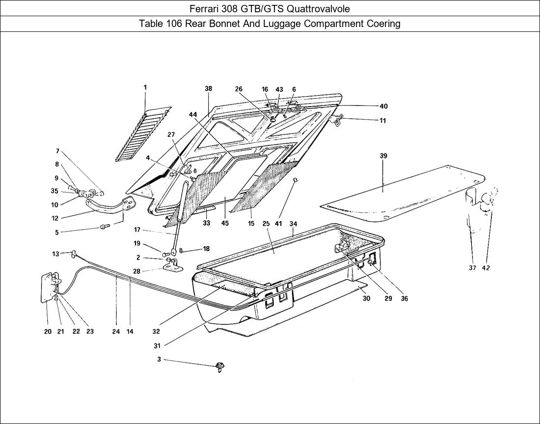 Table 106 - Rear Bonnet And Luggage Compartment Coering