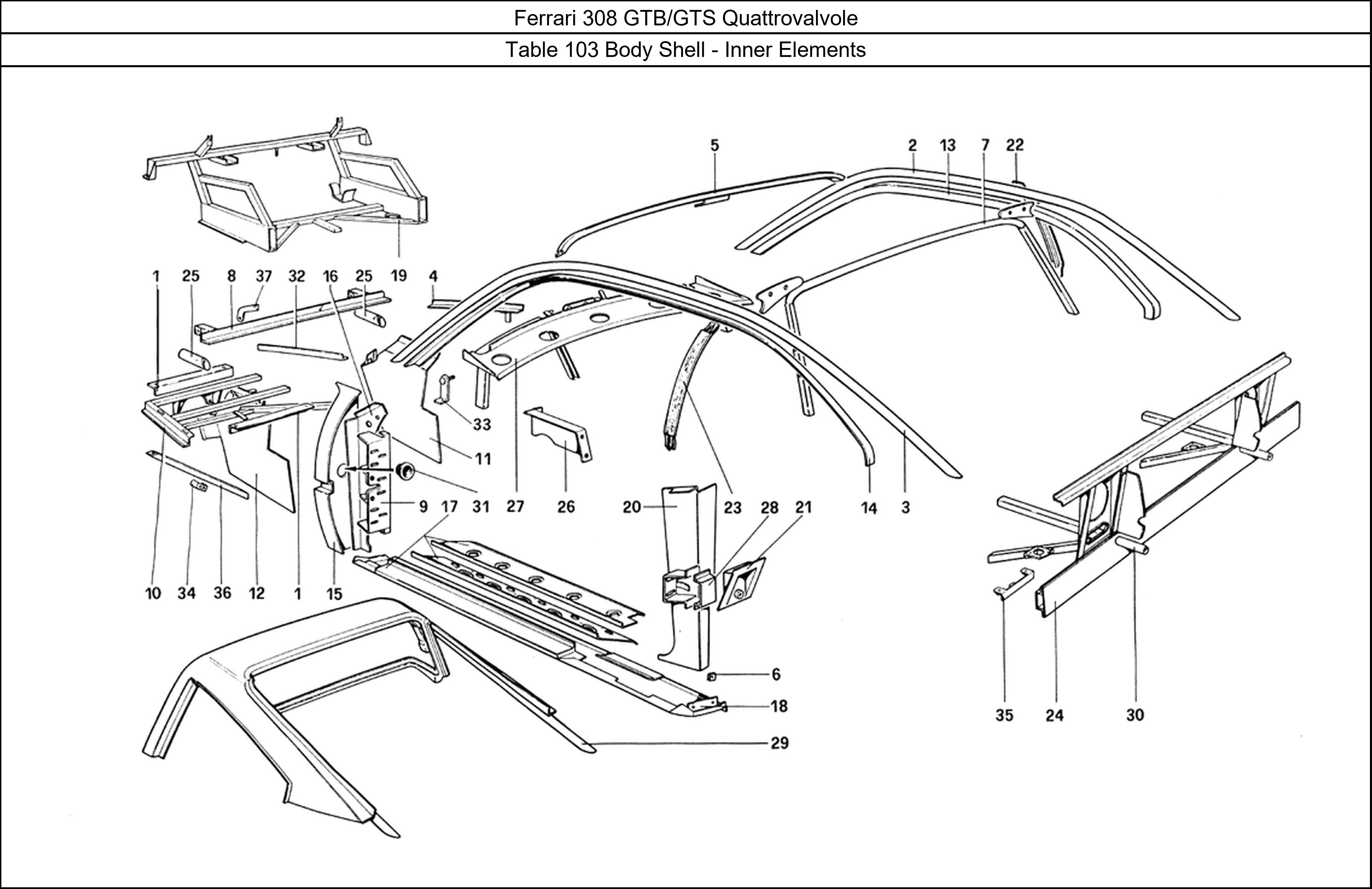 Table 103 - Body Shell - Inner Elements