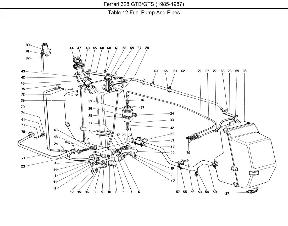 Table 12 - Fuel Pump And Pipes