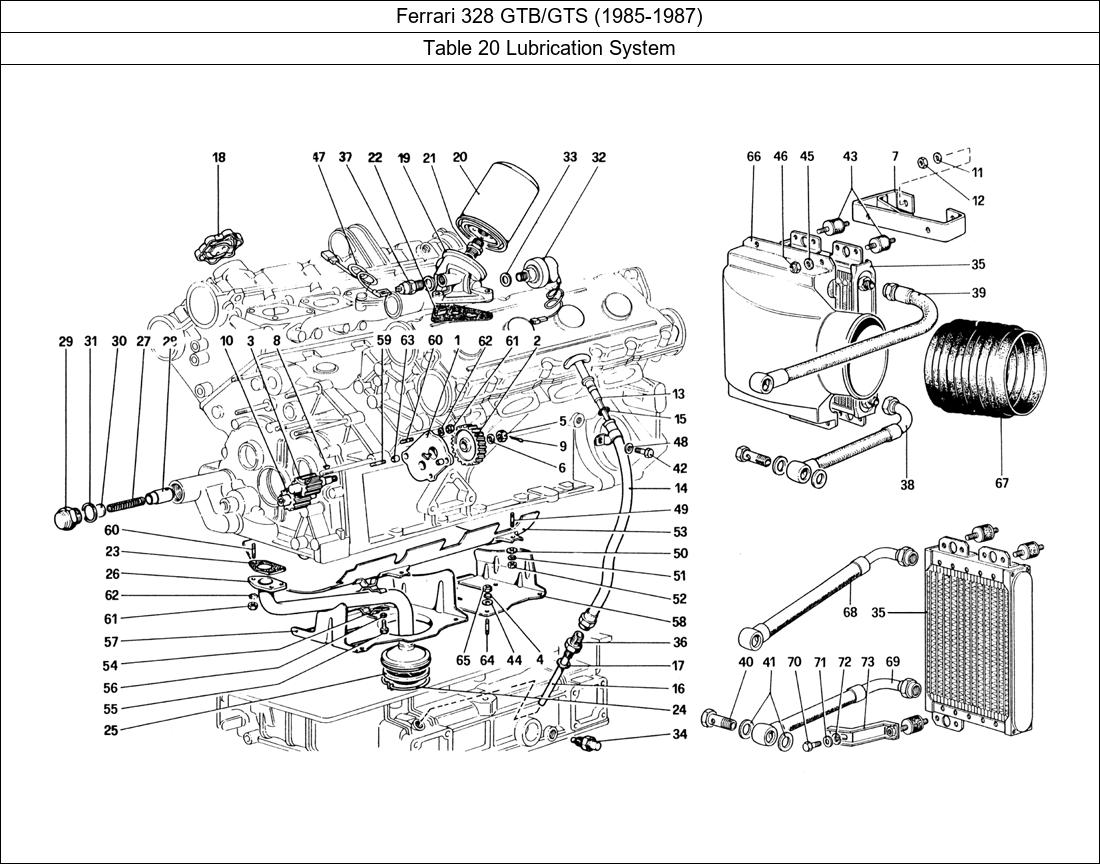 Table 20 - Lubrication System