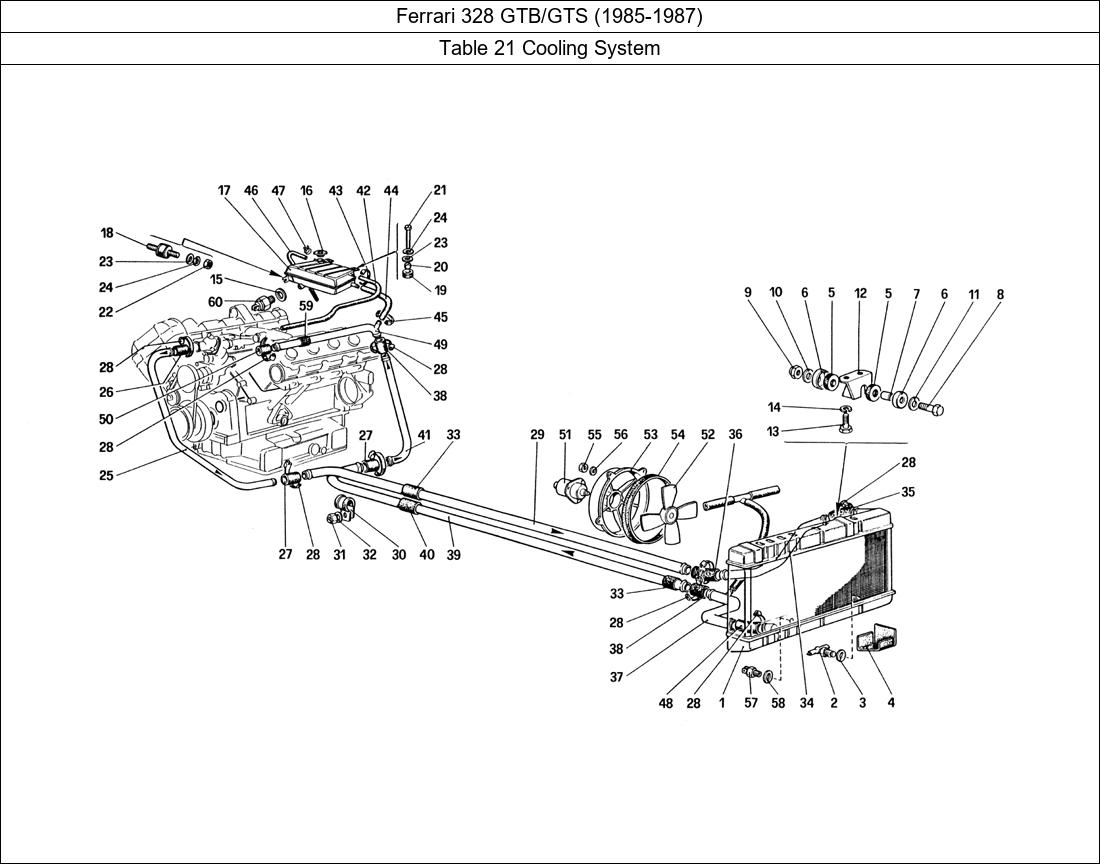 Table 21 - Cooling System