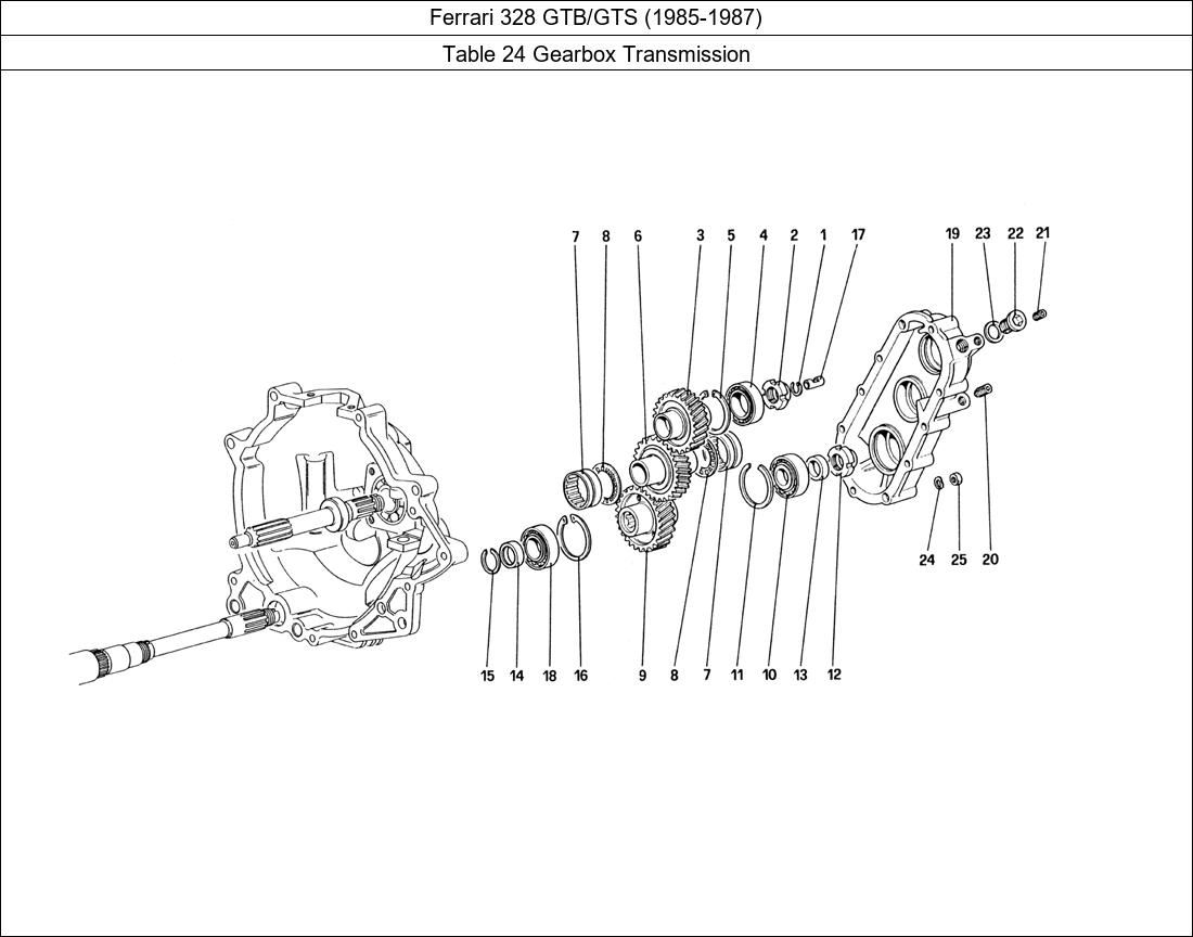 Table 24 - Gearbox Transmission