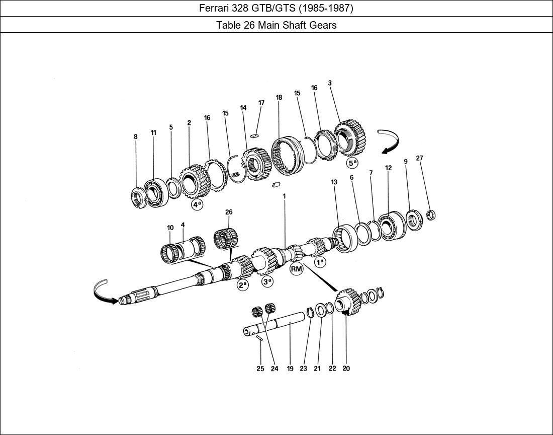 Table 26 - Main Shaft Gears