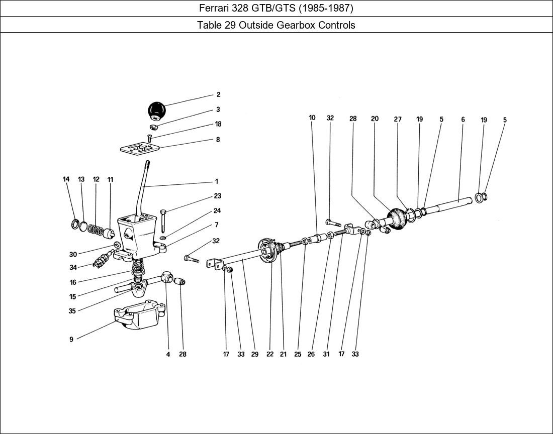 Table 29 - Outside Gearbox Controls