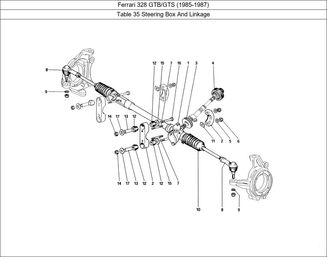 Table 35 - Steering Box And Linkage