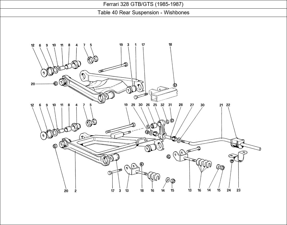 Table 40 - Rear Suspension - Wishbones