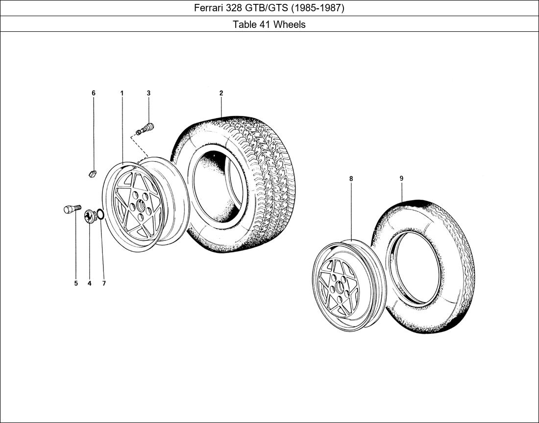 Table 41 - Wheels