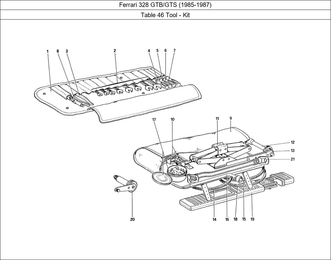 Table 46 - Tool - Kit