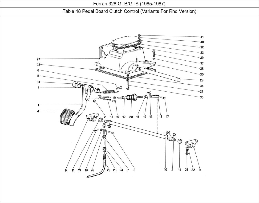 Table 48 - Pedal Board Clutch Control (Variants For Rhd Version)