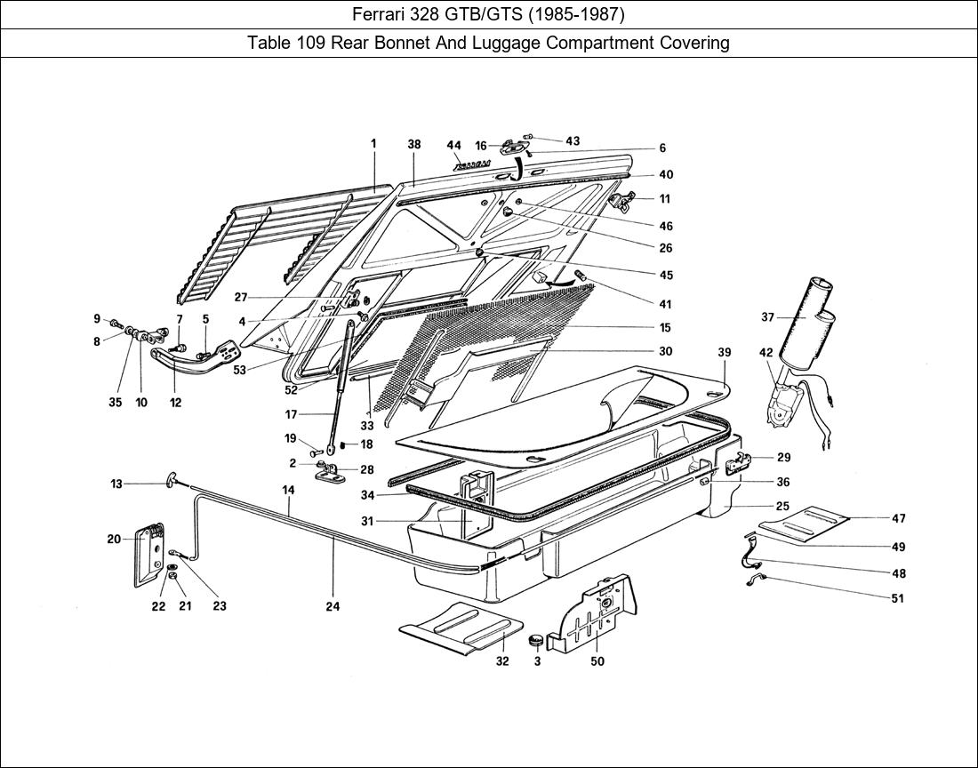 Table 109 - Rear Bonnet And Luggage Compartment Covering