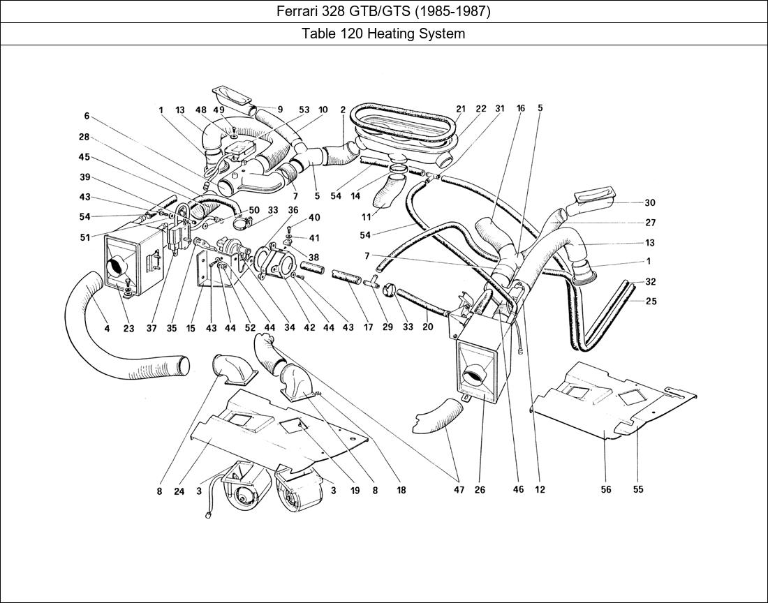 Table 120 - Heating System