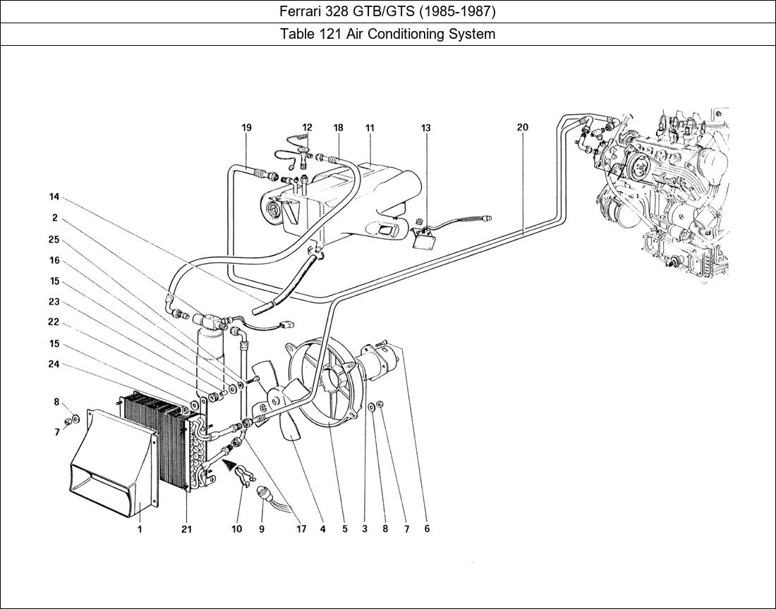 Table 121 - Air Conditioning System